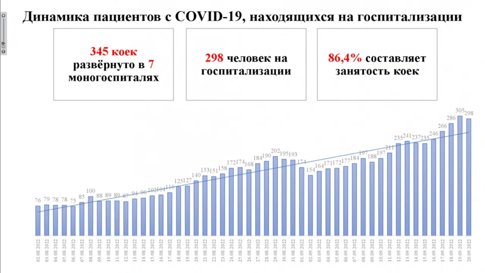 Коронавирус в области на сегодняшнюю. Количество заболевших коронавирусом в России.