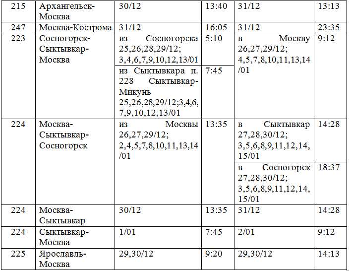 Расписание поездов сосногорск