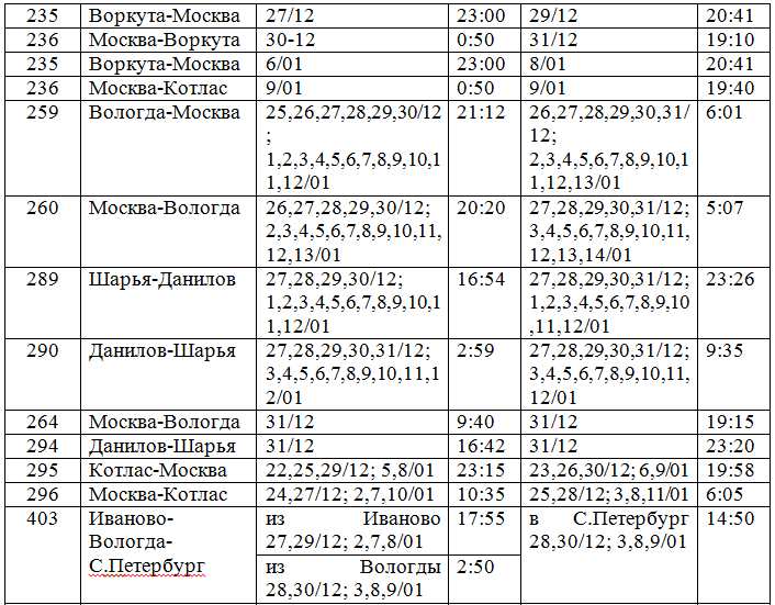 Билеты вологда москва. Расписание дополнительных поездов. Расписание поездов Вологда Москва. Расписание поездов Вологда. Расписание электричек Вологда.